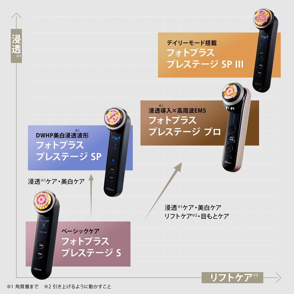 Устройство Ya-Man для лица Lift-Up Photo Plus Prestige SP III YJFM25B