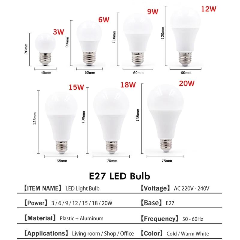 3W 6W 9W 12W 15W 18W 20W 24W LED Aluminum Bulb Super Bright E27 E14 White Light Warm Light Energy Saving Bulb 220V-240V