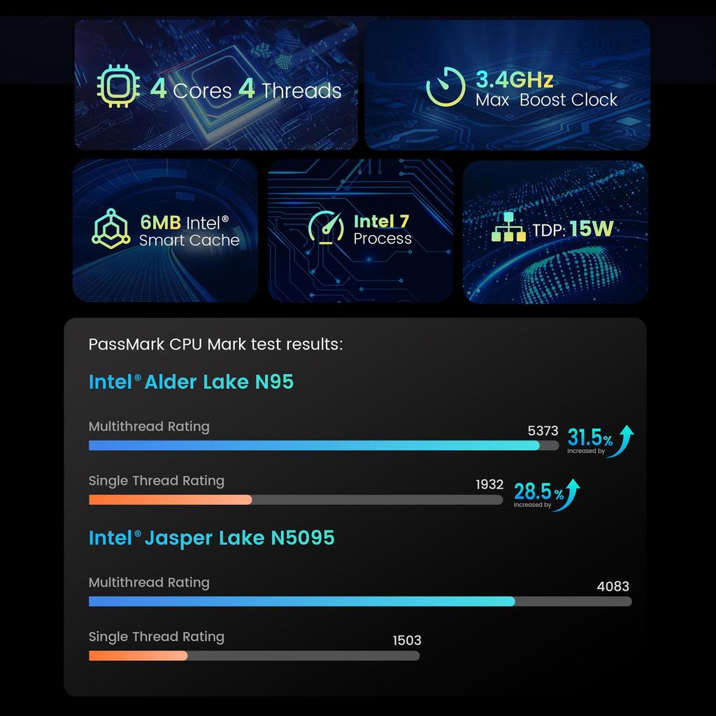 Мини ПК N–one NPC S