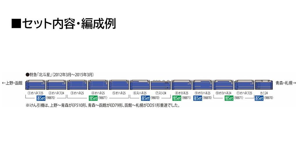 TOMYTEC TOMIX N Масштаб JR Серия 24 Модель поезда Пассажирский вагон 98871 Тип 25 Хокутосэй/Смешанный Дополнительный набор, Поезд,