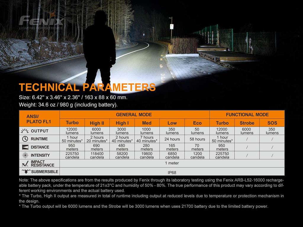 FENIX LED Light LR50R LR50R