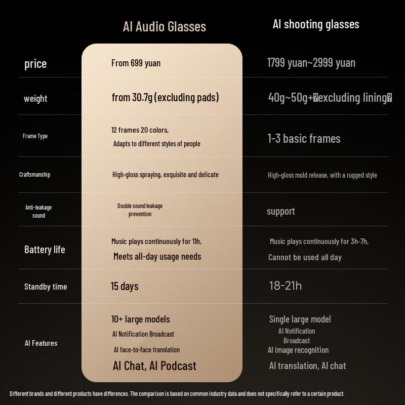 SUPERHEXA Умные очки с аудиопереводом на основе ИИ