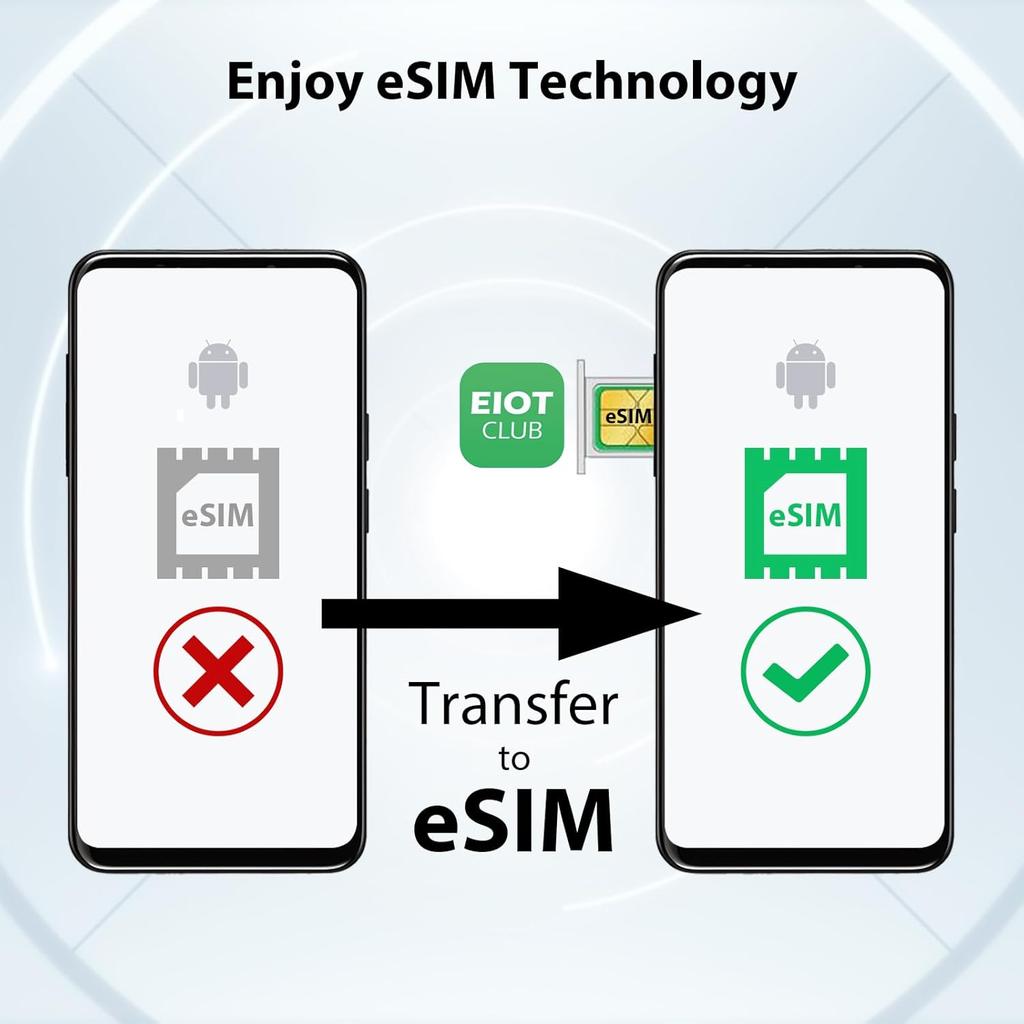 ESIM-карта EIOTCLUB, Физическая eSIM-карта с безлимитным трафиком, 5G Travel eSIM для США/Европы/200+ стран мира, Совместима с разблокированными телефонами