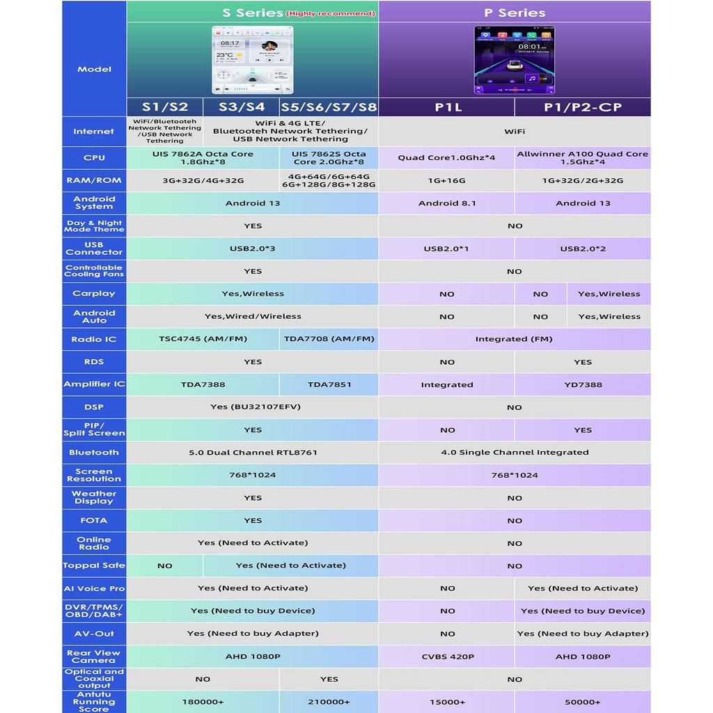 OSSURET Carplay 4G-LTE 7862 DSP 9.7'' 2 Din Android автомобильное радио для Chevrolet Cruze J300 2008 2009 2010 2011 2012 интеллектуальное мультимедиа видео GPS RDS