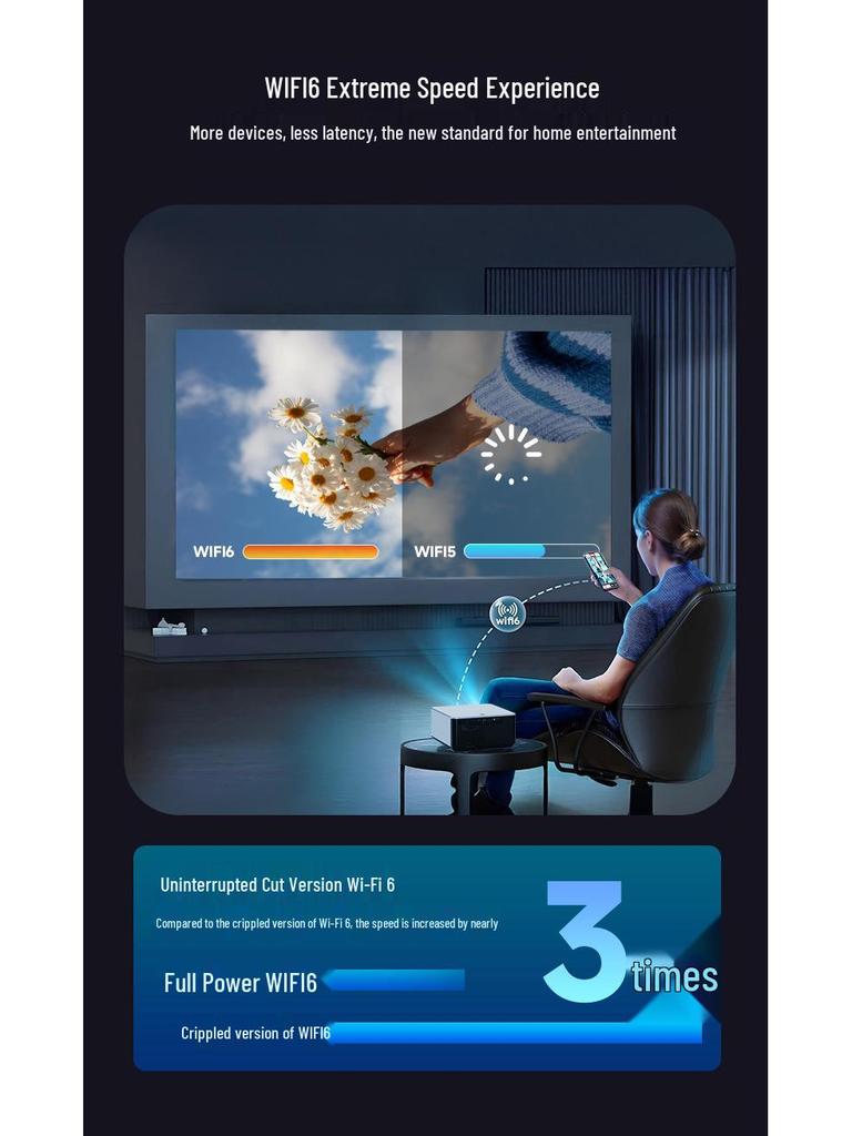 2025 Ultra HD 4K Projector for Home, Office, Hotel, and B&B