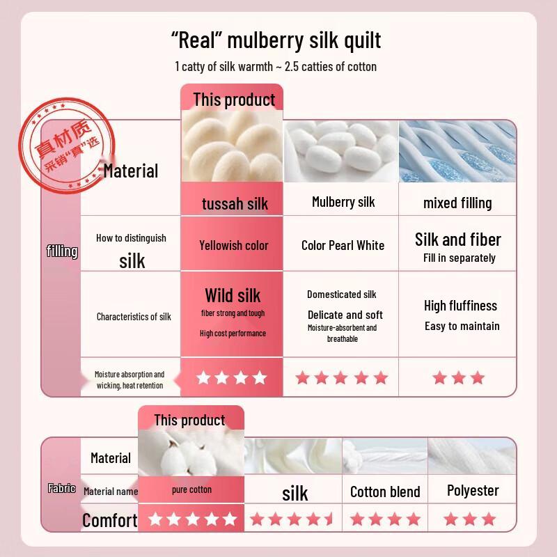 Mercury Home Textiles 100% Tussah Silk Winter Quilt