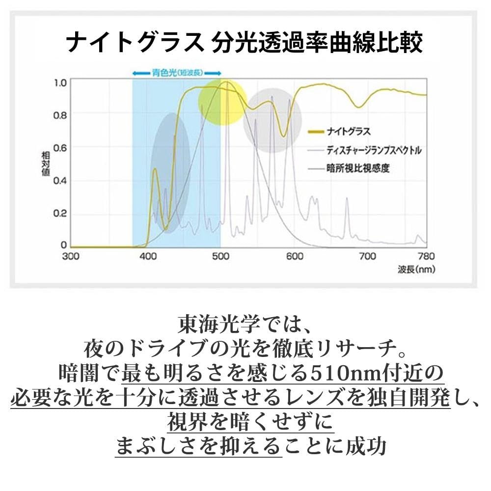 Tokai Optical Night Glasses Бесплатные солнцезащитные очки для ночного вождения. Очки для велосипеда. Стильные очки для вождения. Черные, серые, ослепительные.