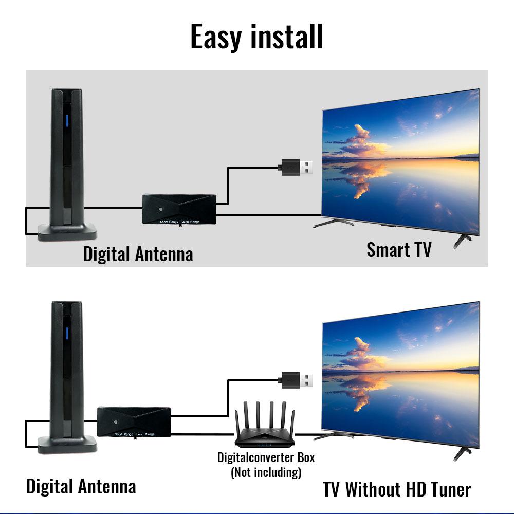 4K 1080P TV Antenna Indoor for All Smart TVs for Long Range and HD Digital with Amplifier Signal for Local Channels Supports