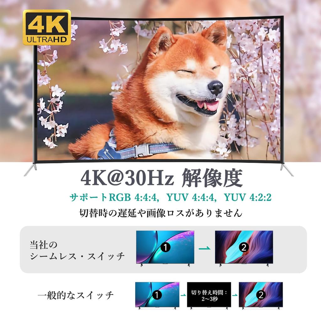 HDMI KVM Seamless Switcher 2 Ports Seamless Instant Switching Output Multi View HDMI Switcher 2 Inputs 1 Output HDCP Sharing KVM Cable with Hand