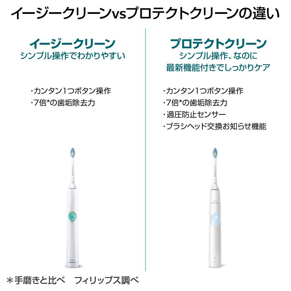 Электрическая зубная щетка Philips Sonicare Easy Clean белая [модель 2019 года] HX6526/01