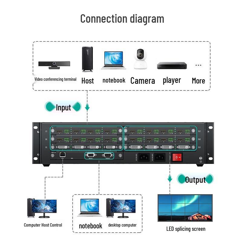 MT-viki Профессиональные видеопроцессоры и AV-решения