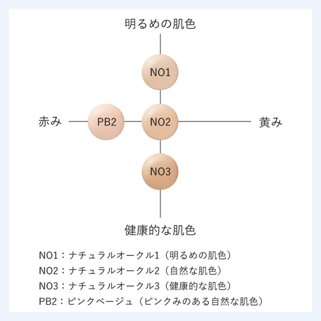 Naturaglace Тональный крем для кожи NO1 Natural Ocher 1 SPF25 PA+++ 20 мл