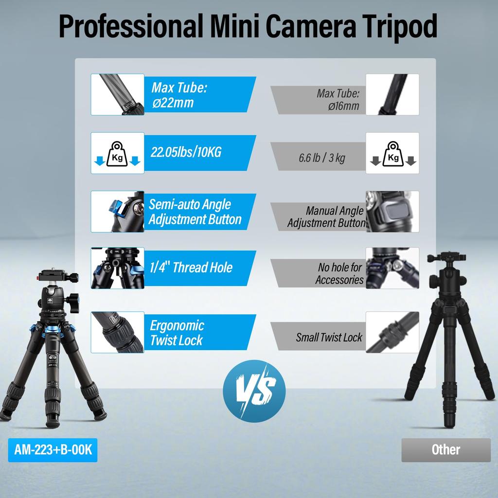 SIRUI Carbon Fiber Travel Ball Mini Desktop Tripod for Mirrorless Retracted Length Maximum Height Tripod, 360°B-00K Arca-Swiss Head, Cameras, 12.1",