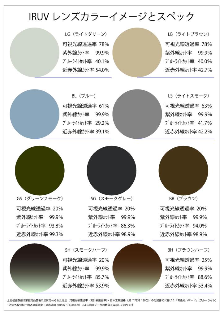 Az Солнцезащитные очки Light Cut Sabae Производитель Высококачественные линзы TR Заушник Прозрачные синие линзы [Лейбл FaceTrick] УФ/ближний инфракрасный/синий и оправа/свет