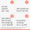 Avene Hydrance Эссенция-Лосьон 200 мл (Дуэт-сет) + 25мл (Подарок для двоих)