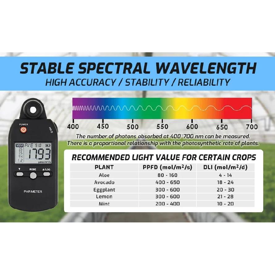 GA Professional PAR Meter PPFD Tester Quantum Sensor Full-Spectrum High Accuracy for Plant Growth 400-700nm Range
