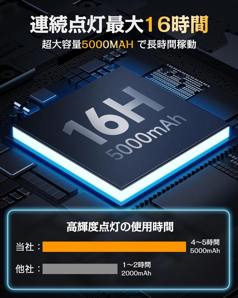 Мощный светодиодный фонарик Военный США Землетрясение Стихийное бедствие Совместим с батареей AAA 5000 мАч до 16 часов USB Смартфон Ручной COB