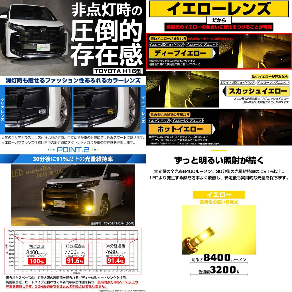 Pikakyu LED Monster L8400 Желтый Комплект противотуманных фар со стеклянными линзами для серии Toyota Noah H16 Номер детали противотуманной фары со стеклянной линзой 66152 (90 S-Z/S-G Классы), 8400 лм,