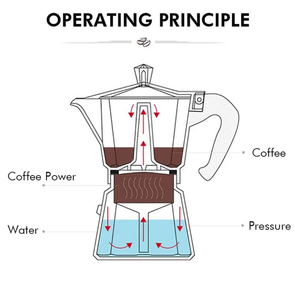 Кофеварка с фильтром из нержавеющей стали, горшок Мока, восьмиугольный кафе, инструменты для пивоварения, кафе