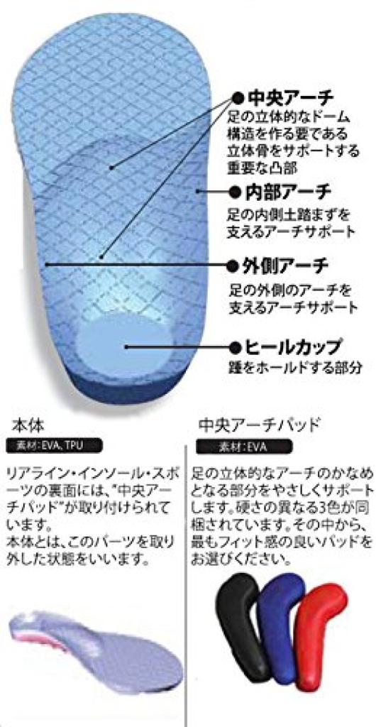 Rearline Insole Sports Toe (with Support) (27)