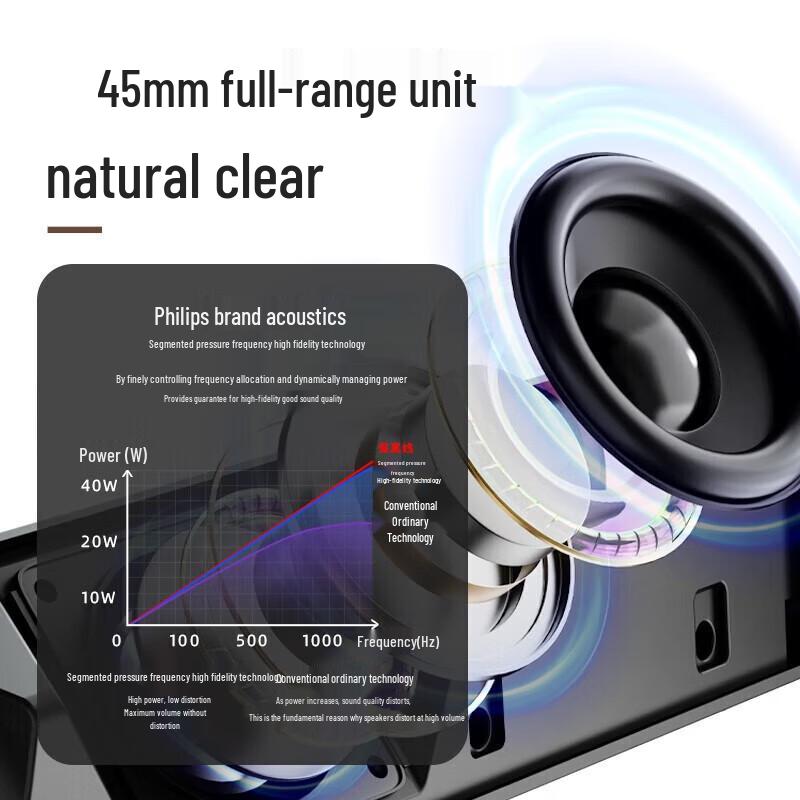 Philips SPA510P Bluetooth Desktop Speaker