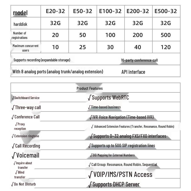 Weishu E Series SIP IP Phone System (CN version)