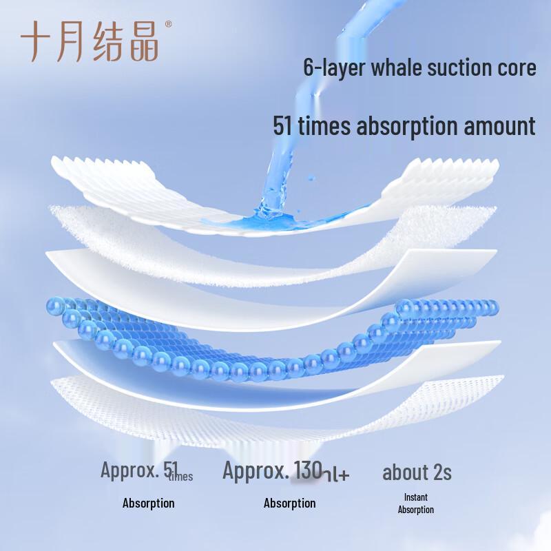 October Crystal Disposable 3D Leak-Proof Breast Pads