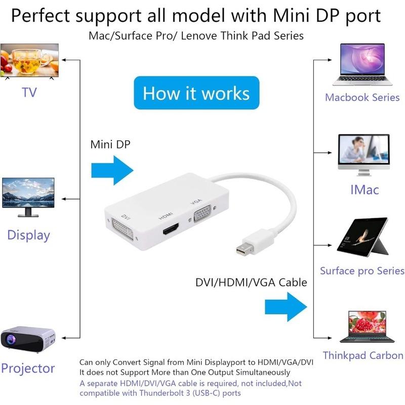 Mini DisplayPort To HDMI 4K VGA DVI Adapter Cable 3-in-1 1080P Thunderbolt Mini DP To VGA HDMI DVI Converter for Macs Laptop PC