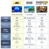 ЖК-телевизор Iris Ohyama 43V 4K, совместимый с телевизором 43UB10PC, модель 2022 г., W-тюнер, одновременная запись других программ, поддержка записи на внешний жесткий диск