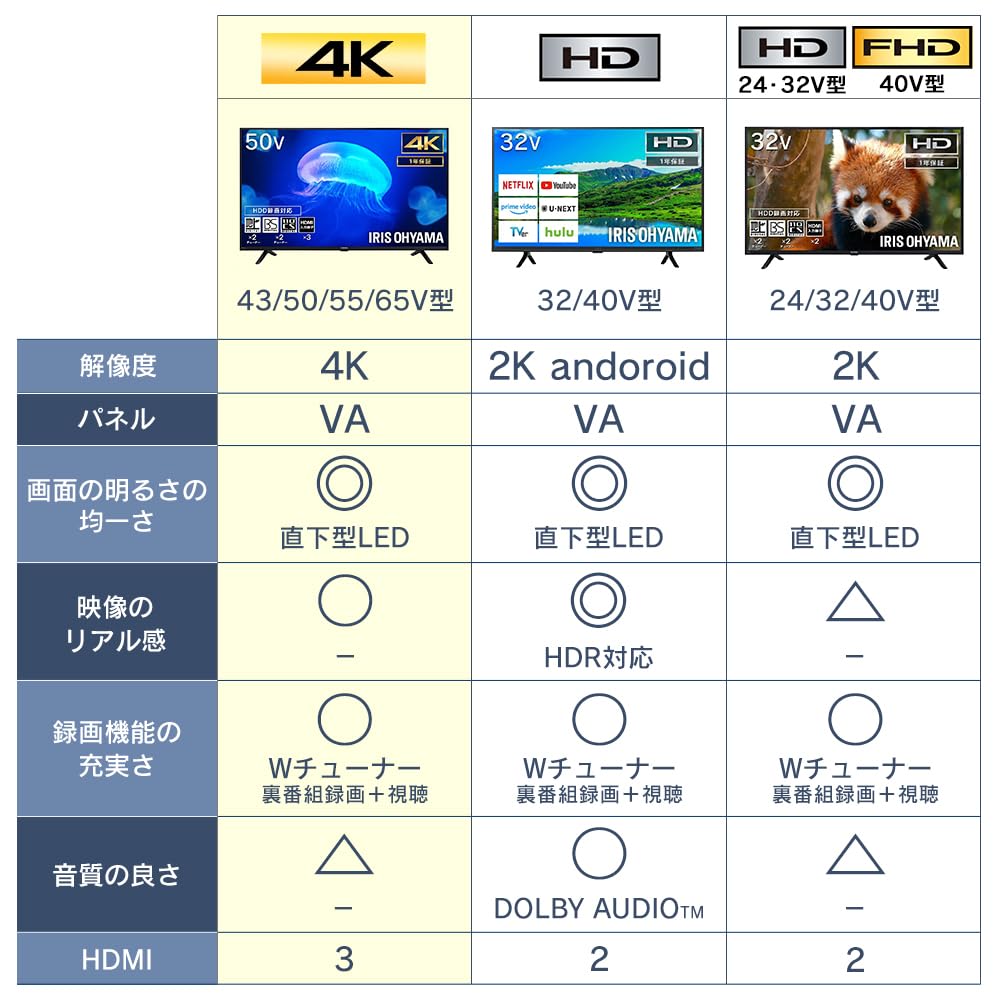 ЖК-телевизор Iris Ohyama 43V 4K, совместимый с телевизором 43UB10PC, модель 2022 г., W-тюнер, одновременная запись других программ, поддержка записи на внешний жесткий диск