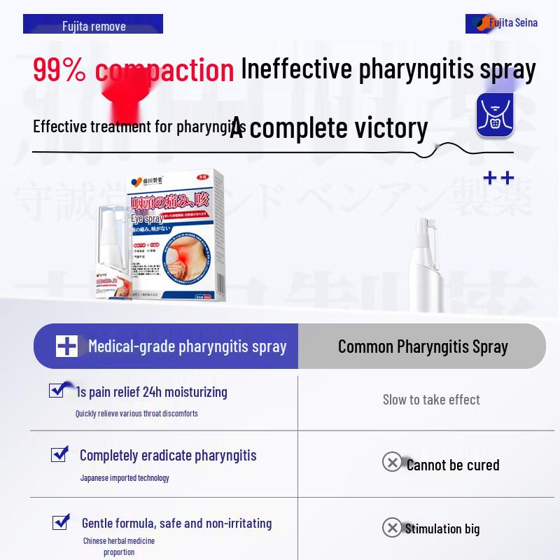 Спреи Fujita Pharmaceutical для облегчения боли в полости рта и горле