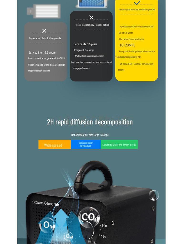Домашний генератор озона для удаления запахов, очистки воздуха и снижения уровня формальдегида