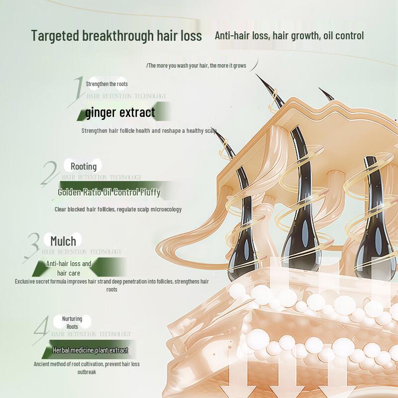 Herbal Hair Growth & Anti-Loss Shampoo Collection