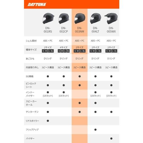 Daytona Motorcycle Helmet Full Face SG Standard ABS+PC Pinlock Seat Included Speaker Hole Equipped DN-003NM Matte Black S Size (55-56cm) 46493