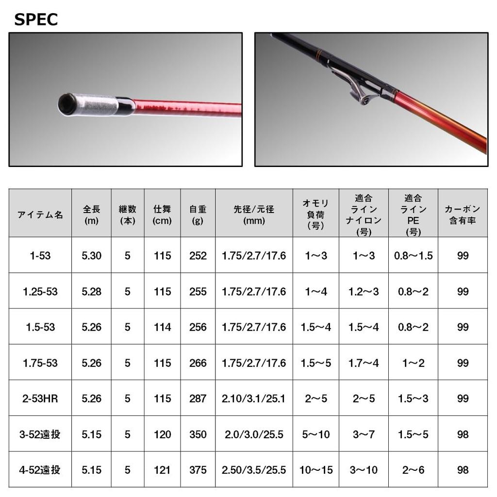 Daiwa Interline Isopole IL Oshima Flame Hawk 1-53