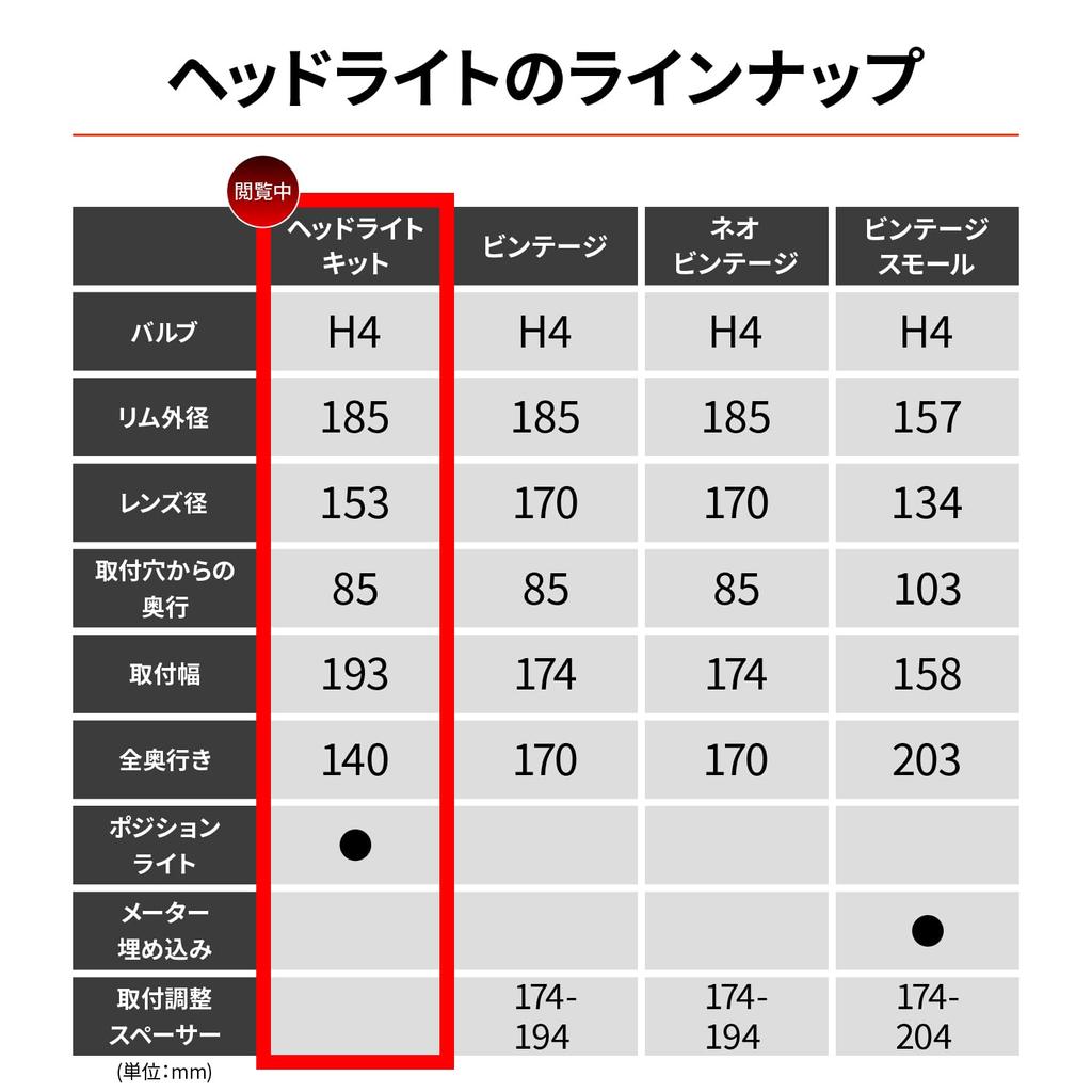 Daytona Мотоциклетная фара Лампа H4 Диаметр линзы Комплект фары Хром 22713 153