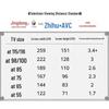 Huawei S6 85-inch Smart Screen (CN version)