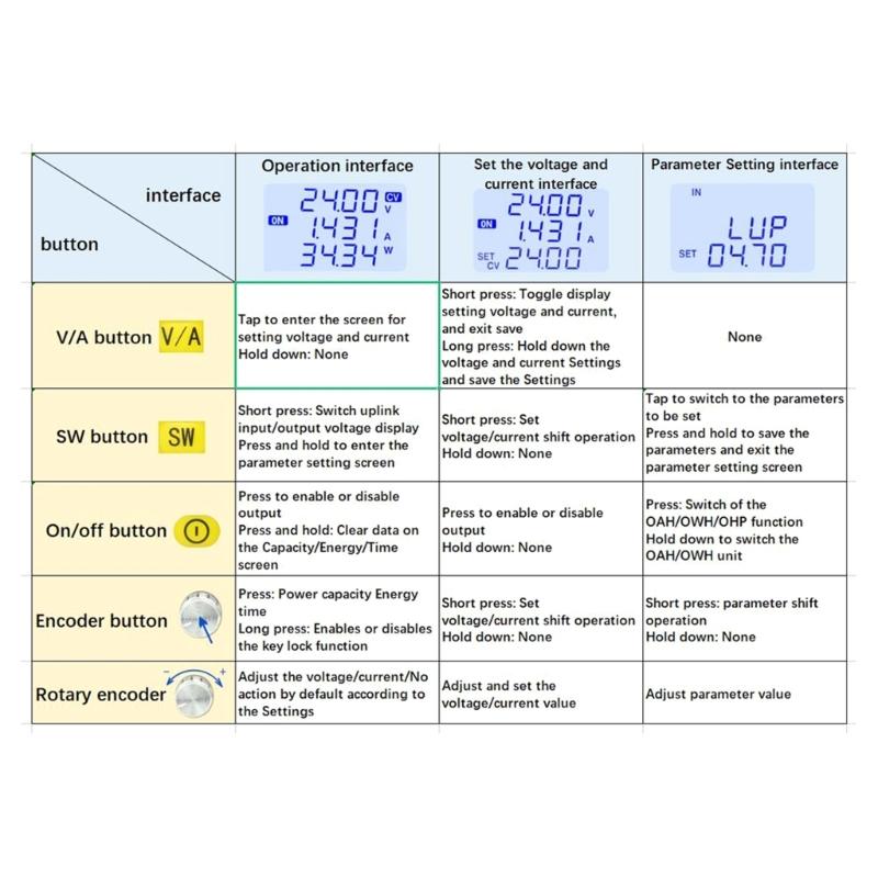 SK35H DC-DC Buck Boost Converter 4A 35W DC5-30V Input Power Modules Adjustable Regulated Power Supply for Laboratory
