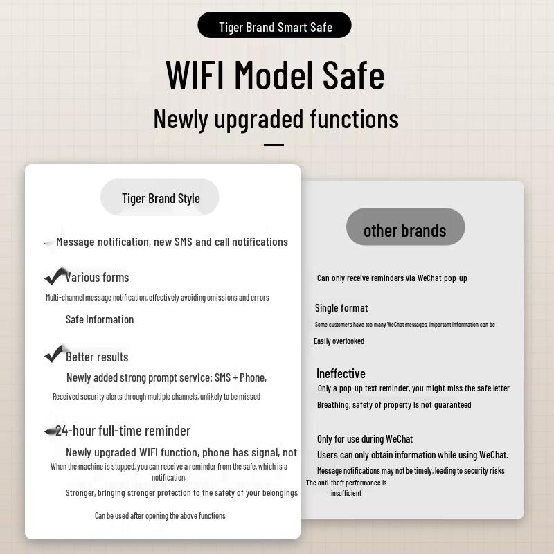 Тигровое Крыло Тигровый Отпечаток Пальца WiFi Домашний Офис Безопасный