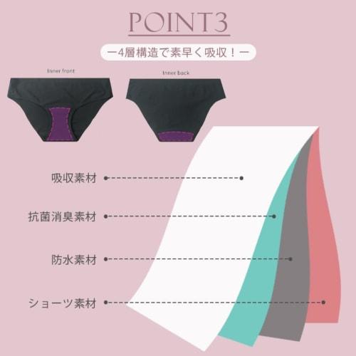 CORELAVISH [2-Pack] Seamless Absorbent Sanitary Panties, 40ml Capacity, 4-Layer Construction, Women's Period Briefs, Prevents Vaginal Discharge and In