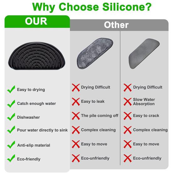 Диспенсер для воды на холодильник, поддон для капель, силиконовый брызговик, ловушка для капель воды на холодильник, поддон, коврик, коврик для дома, кухни, принадлежности