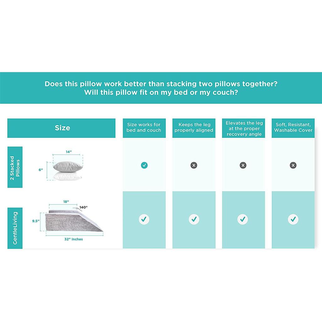 Подушка для поддержки ног и подъема с U-образной канавкой и вставкой Etra для отдыха после операции, моющийся бархатный чехол с двумя ручками