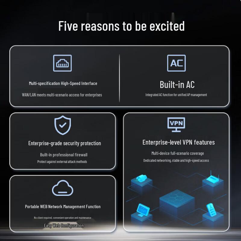 Huawei AR611E-S Enterprise Router