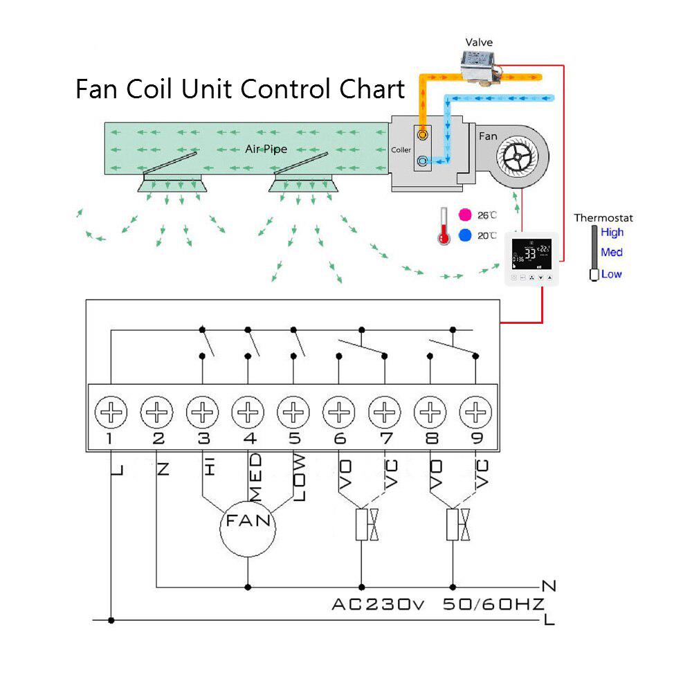 5A Wi-Fi умный термостат, регулятор температуры для кондиционера, фанкойл, термостат с Google Home Alexa Smart Life