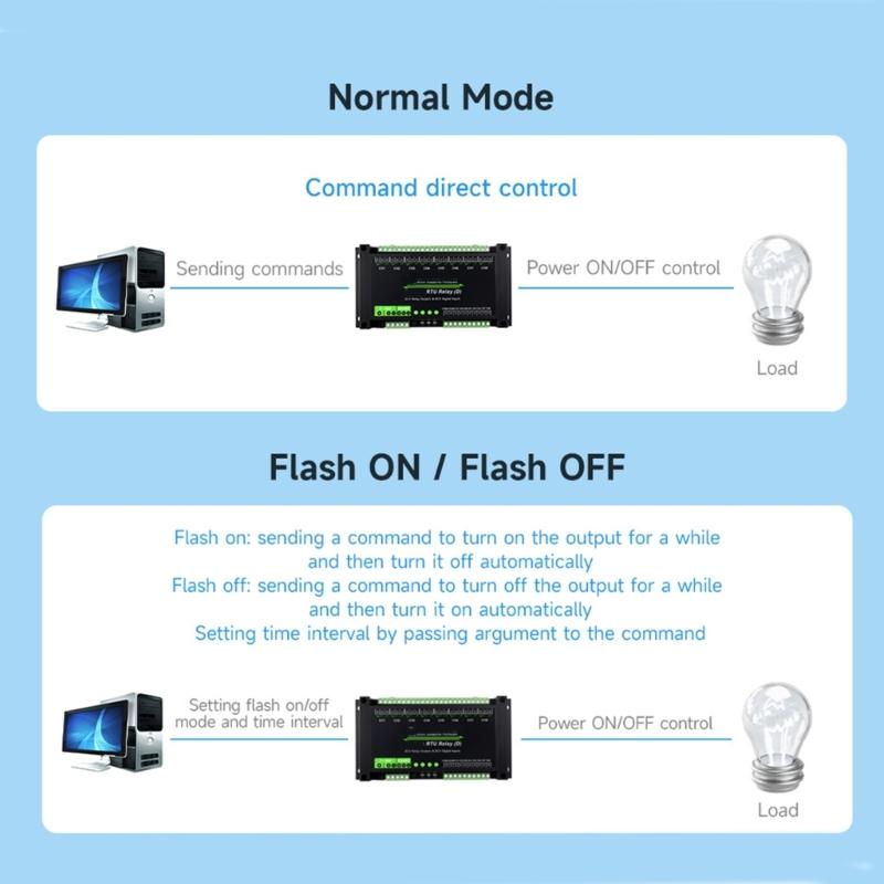 Промышленный 8-канальный модуль управления Modbus RTU 8CH Модуль RS485 Цифровой вход RS485 Связь