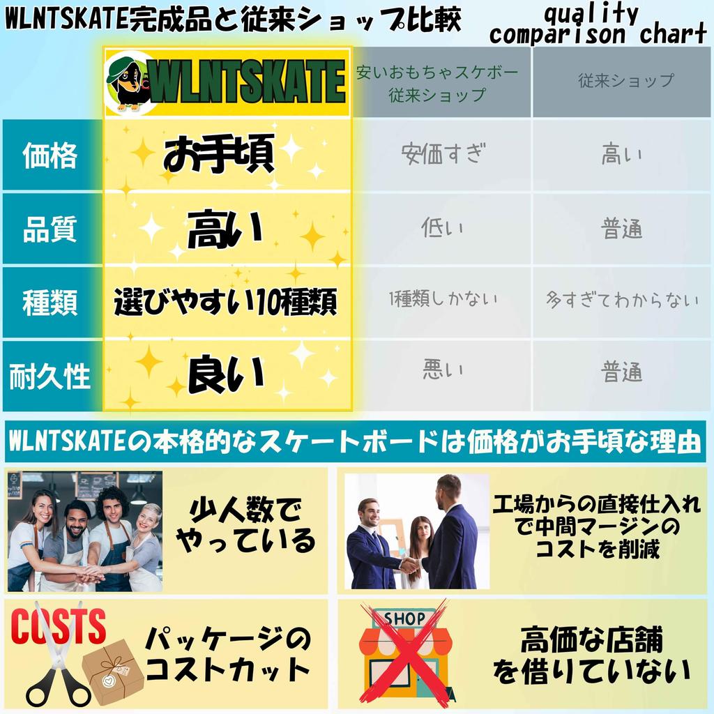 WalnutSkate Skateboard Finished Product IN Competition Use Inch Cruiser Complete Set Skateboard Authentic Skateboard Assembled In Japan Inch Kids