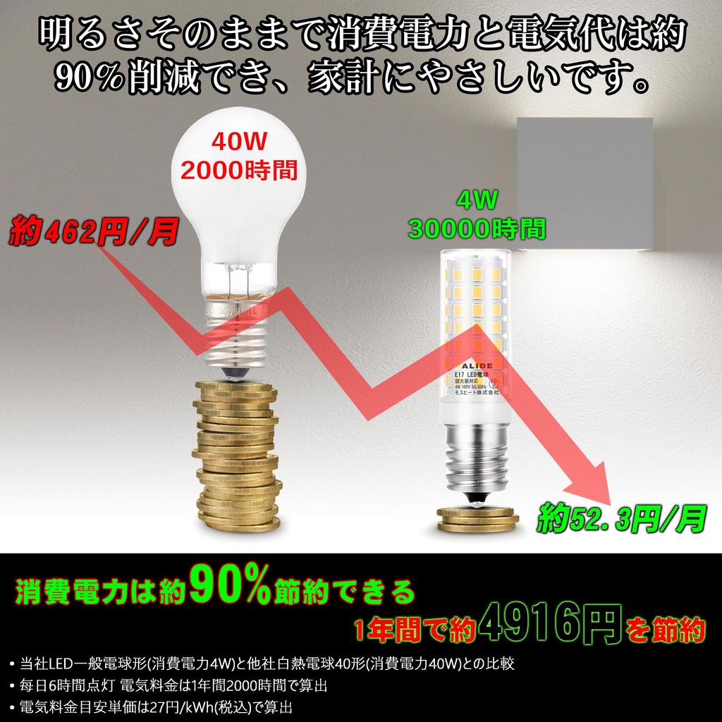 Dimmable LED Bulbs, 40W Equivalent, E17 Base, 4W, 480lm, E17 LED, Dimmable, Daylight White, 5000K, Misinsertion Prevention, Mini Krypton Bulbs, 360°