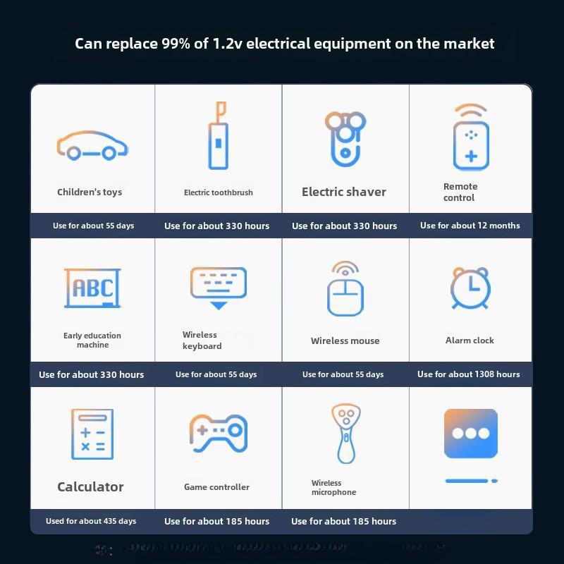 Rechargeable Battery Charger Set: Includes 8 AA 1.2V 3000mAh Batteries for Toy Microphones
