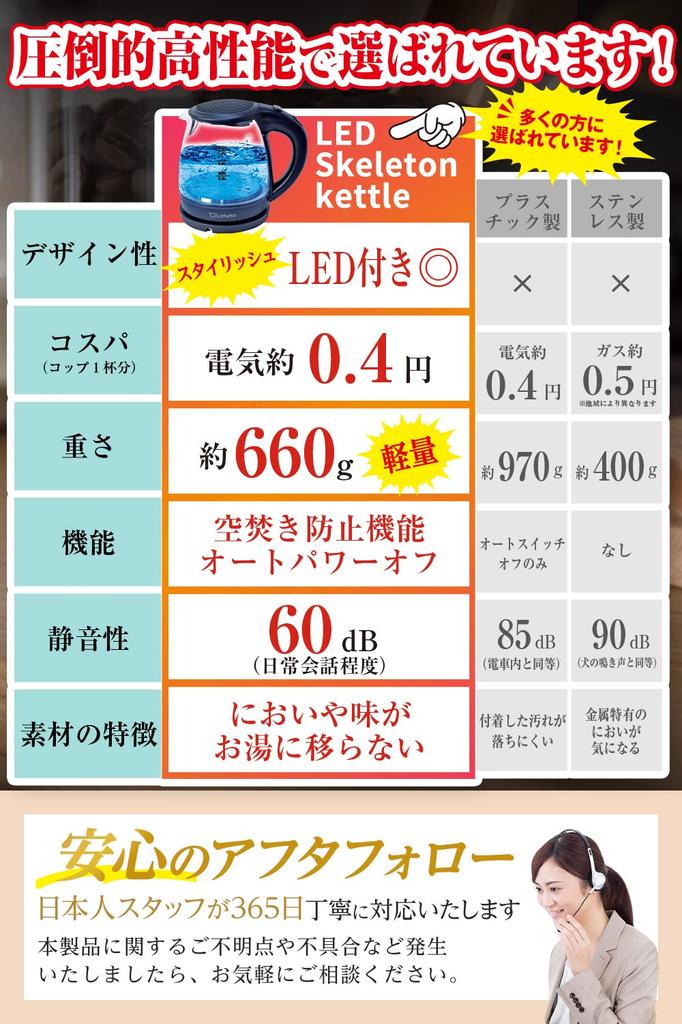 Electric Glass Water Boiling Kettle with LED Electric Electronic Kettle Cup In 95 Electric Empty Boiling PSE Certified Kettle, Kettle, Light, Pot, [1