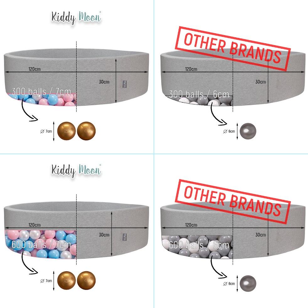 KiddyMoon Soft Ball Pit Round 120x30cm/200 Balls Balls 7cm / 2.75in for Kids, Light Grey:white-grey-powderpink